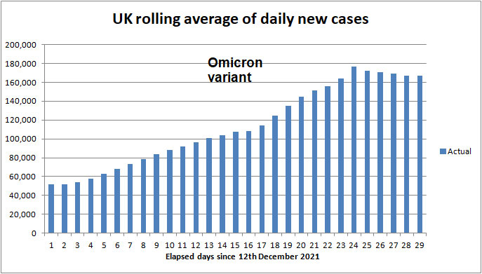 Daily COVID cases to 2nd May 2021