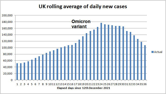 Daily COVID cases to 2nd May 2021