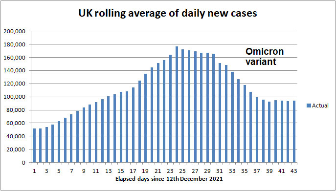 Daily COVID cases to 2nd May 2021