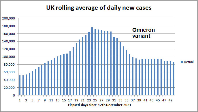 Daily COVID cases to 2nd May 2021