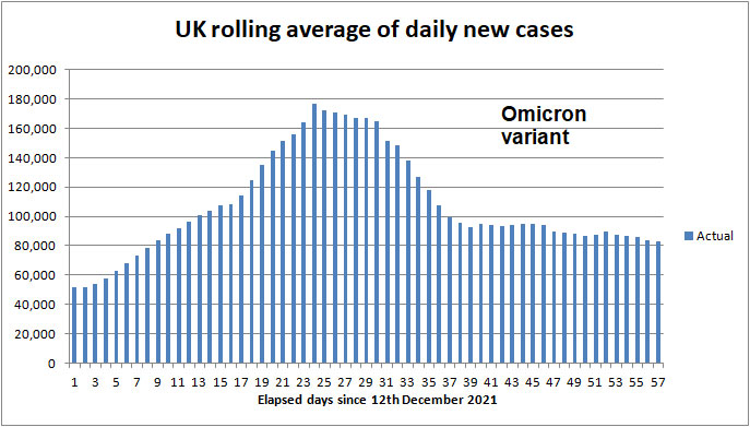 Daily COVID cases to 2nd May 2021