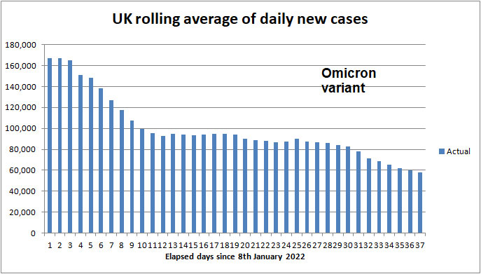 Daily COVID cases to 2nd May 2021