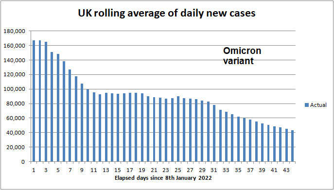 Daily COVID cases to 2nd May 2021