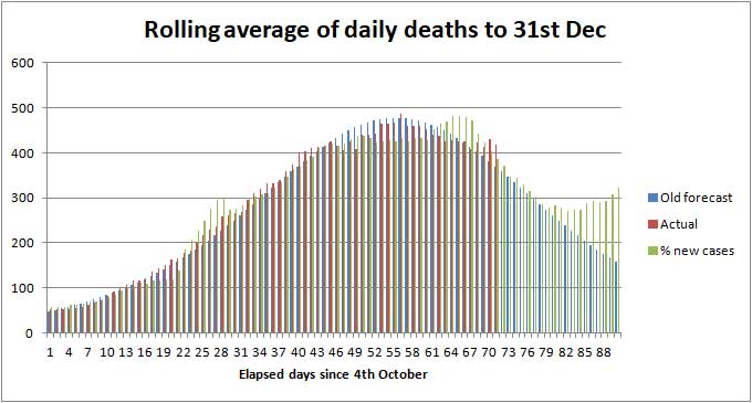 COVID death rate in UK