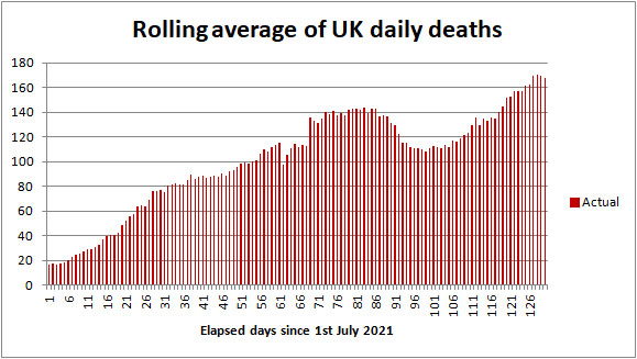 UK COVID death rate