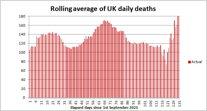 UK COVID death rate