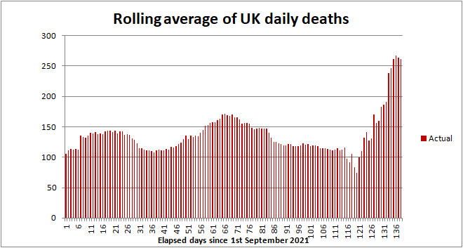 UK COVID death rate