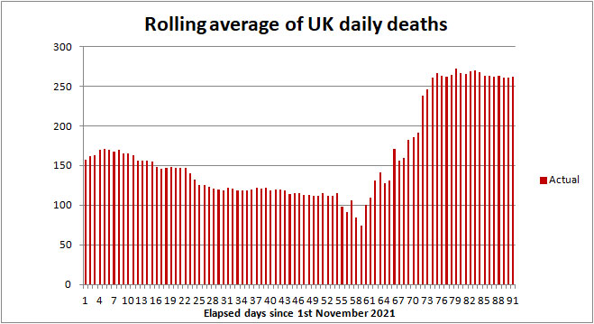 UK COVID death rate