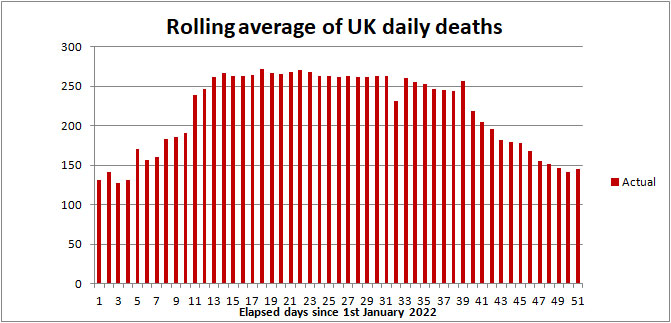 UK COVID death rate