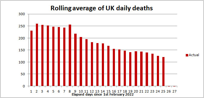 UK COVID death rate