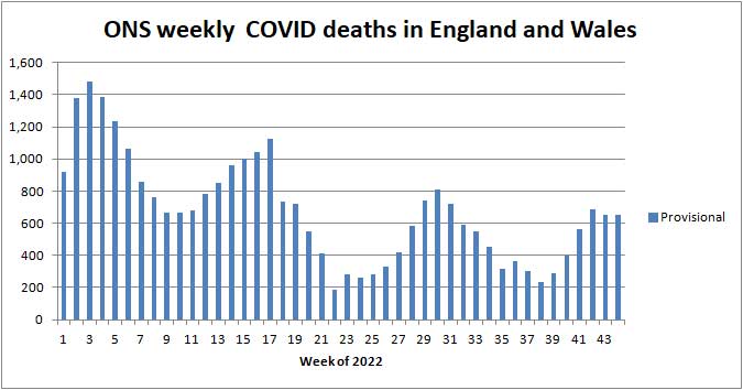 Chart of ONS deaths