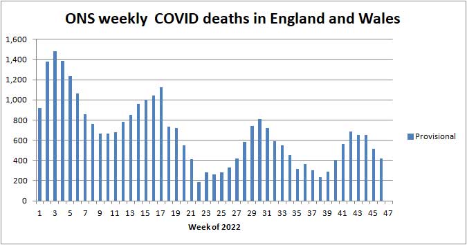 Chart of ONS deaths