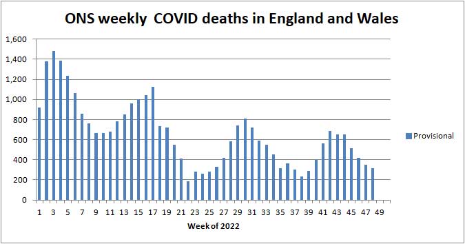 Chart of ONS deaths