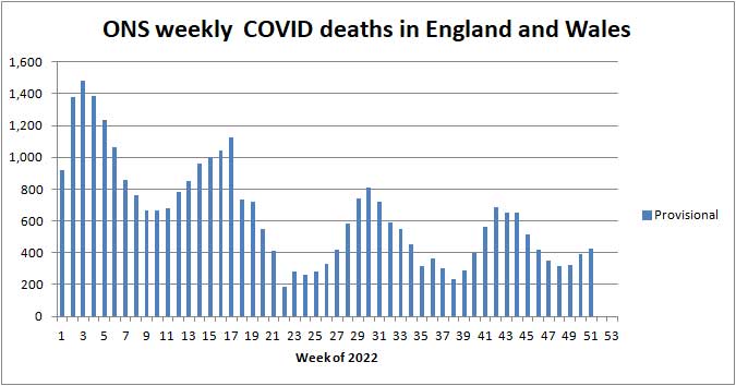 Chart of ONS deaths