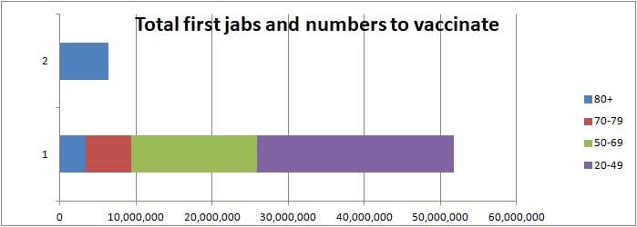 COVID vaccination bar chart