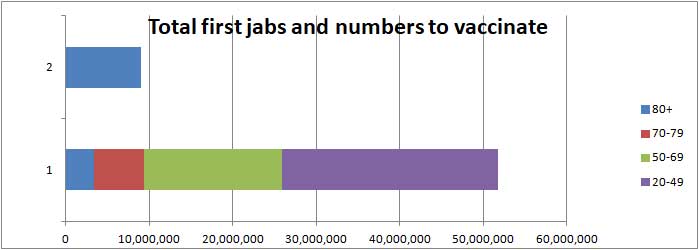 COVID vaccination bar chart