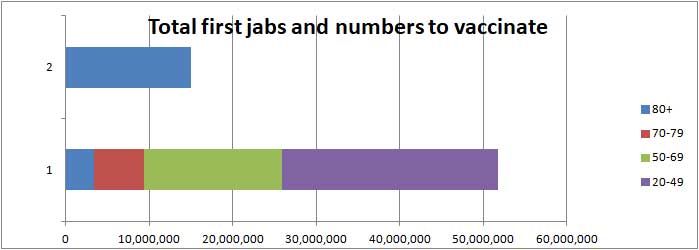 COVID vaccination bar chart