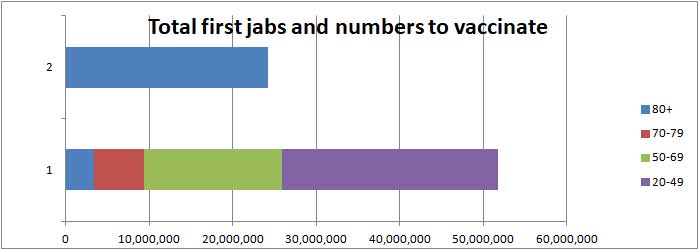 COVID vaccination bar chart