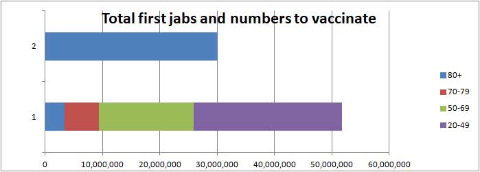 COVID vaccination bar chart