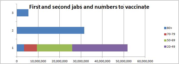 COVID vaccination bar chart