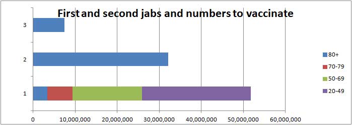 COVID vaccination bar chart