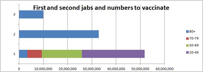 COVID vaccination bar chart