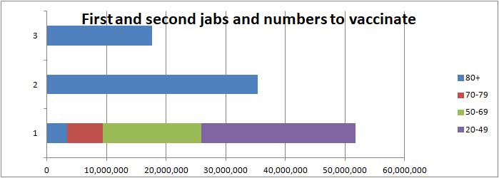 COVID vaccination bar chart