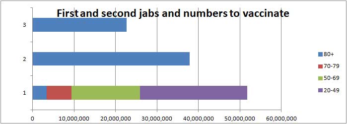 COVID vaccination bar chart