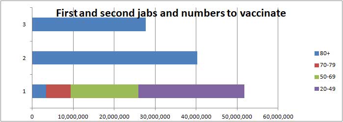 COVID vaccination bar chart