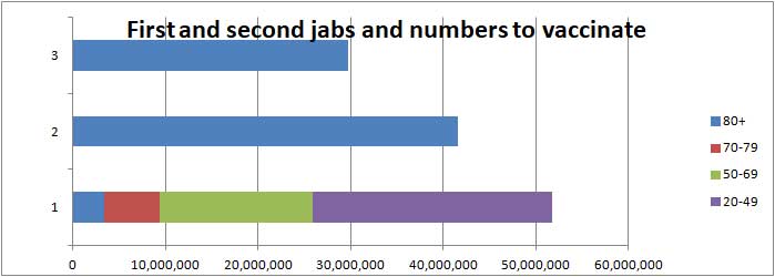 COVID vaccination bar chart