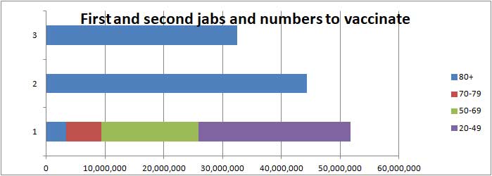 COVID vaccination bar chart