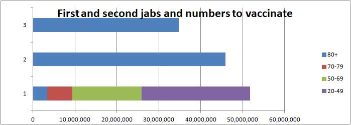 COVID vaccination bar chart