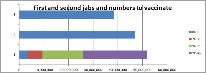 COVID vaccination bar chart