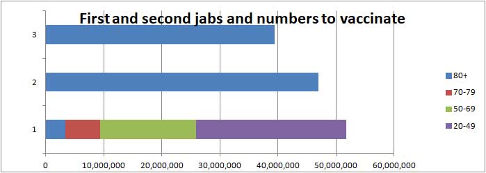 COVID vaccination bar chart