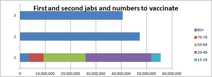 COVID vaccination bar chart