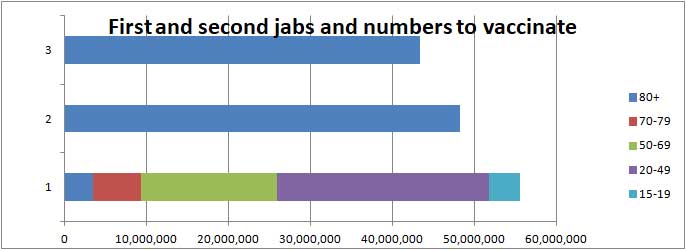 COVID vaccination bar chart