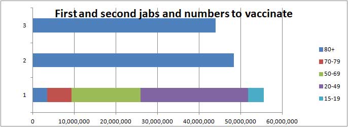 COVID vaccination bar chart