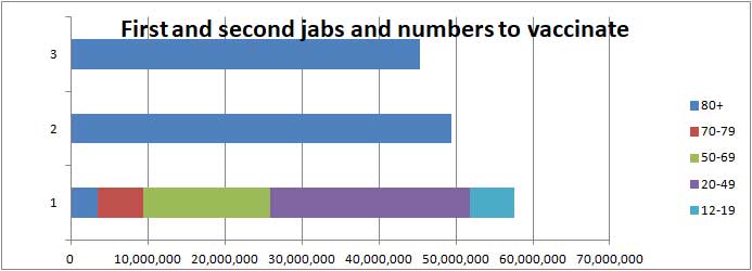 COVID vaccination bar chart