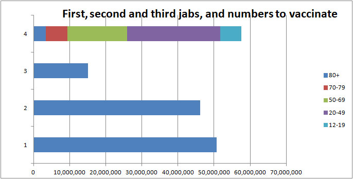 COVID vaccination bar chart