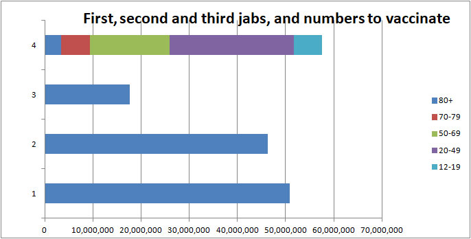 COVID vaccination bar chart