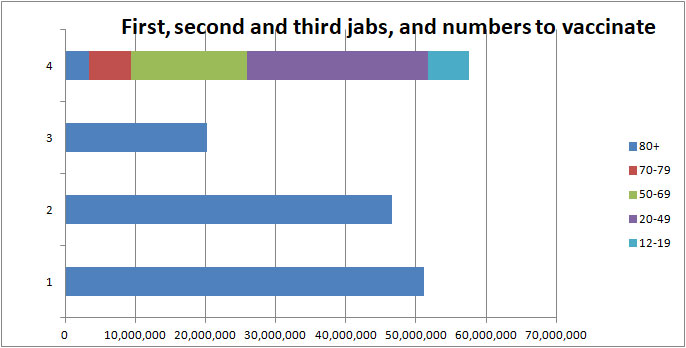 COVID vaccination bar chart