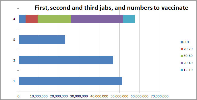 COVID vaccination bar chart