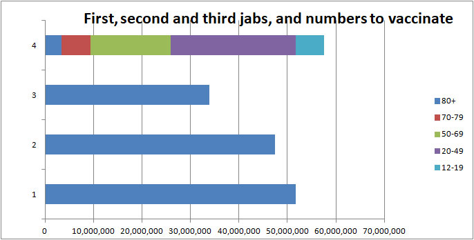 COVID vaccination bar chart