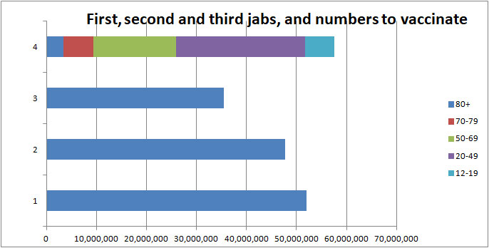 COVID vaccination bar chart