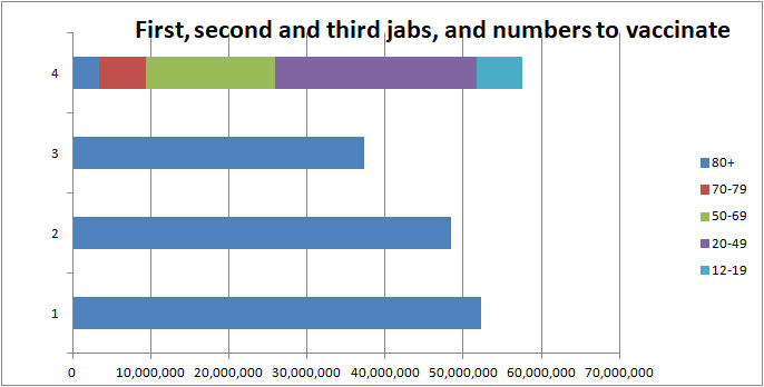 COVID vaccination bar chart