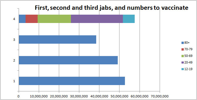 COVID vaccination bar chart