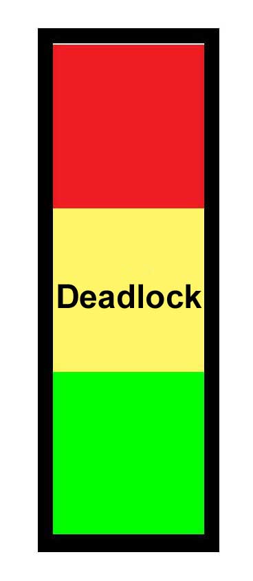 Winometer shows possible deadlock